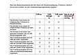 Checkliste Pausen- und Zwischenverpflegung