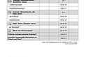 Leerliste Kita vegetarisch 20 Tage