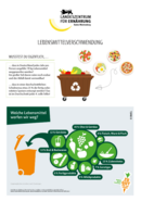 Bild Plakat mit Illustration Mülltonne 