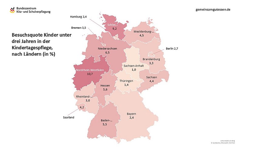 Die Grafik zeigt die Besuchsquote von Kindern unter drei Jahren in öffentlich gefördeter Kindertagespflege. Stand 2024