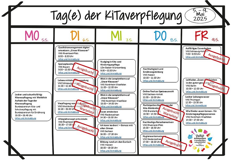 Der Stundenplan zeigt alle Veranstaltungen zur Aktionswoche vom 05. bis zum 09. Mai 2025 anlässlich der Tage der Kitaverpflegung. 