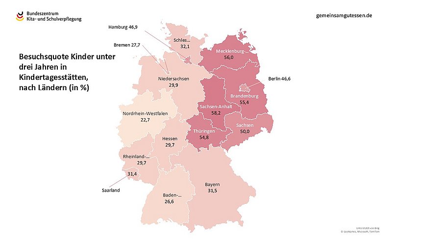In den östlichen Bundesländern liegt die Besuchsquote der unter 3-jährigen in Kindertageseinrichtungen im Durchschnitt bei über 50 %. Quelle: Eigene Darstellung in Anlehnung an Statistisches Bundesamt (2024).
