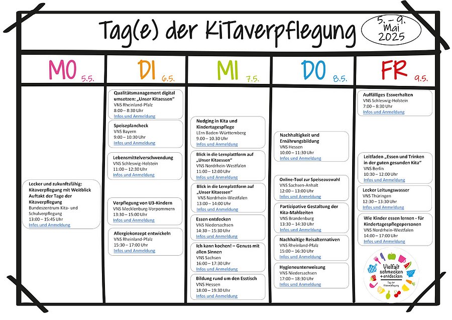 Der Stundenplan zeigt alle bundesweiten Veranstaltungen zur Aktionswoche vom 05. bis zum 09. Mai 2025 anlässlich der Tage der Kitaverpflegung.