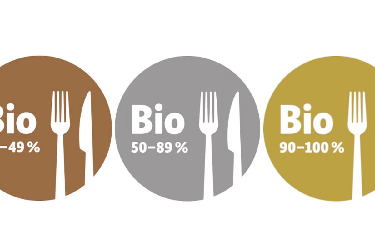 Bio-Logo gültig ab 2023 für die Außer-Haus-Verpflegung. Das Logo zeigt Label in Bronze, Silber oder Gold je nach geldwertem Bio-Anteil im Verpflegungsangebot.