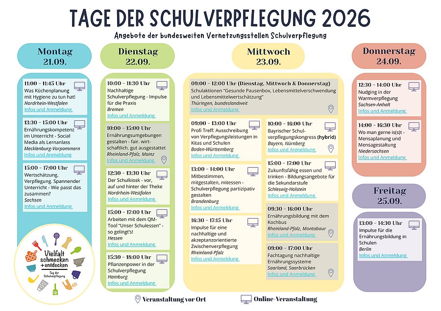 Der Stundenplan zeigt alle Veranstaltungen der Aktionswoche.