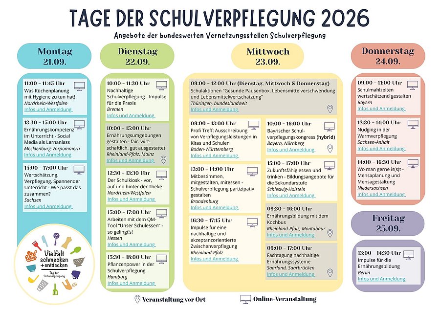 Der Stundenplan zeigt alle Veranstaltungen der Aktionswoche.