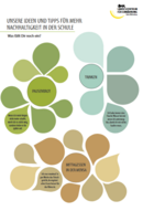 farbige Sprechblasen zum Ausfüllen