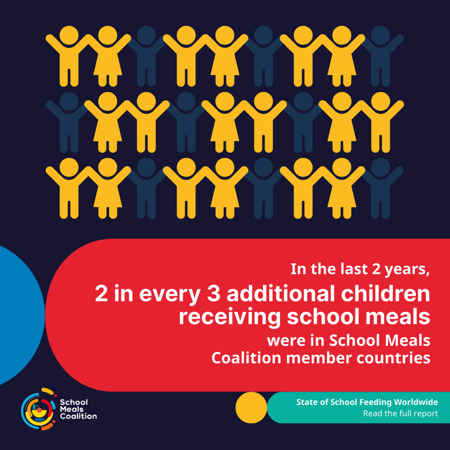 Zahlen und Faktion zum internationalen Tag der Schulverpflegung.