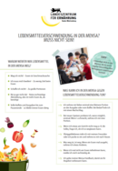 Bild Plakat mit Stichpunkten und Illustration Lebensmittelabfälle