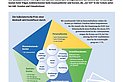 Kostenstrukturen in der Schulverpflegung - Factsheet zur Studie