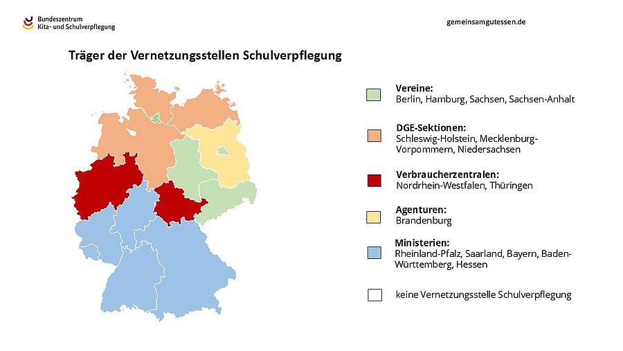 Vereine: Berlin, Hamburg, Sachsen, Sachsen-Anhalt; DGE: Mecklenburg-Vorpommern, Niedersachsen, Schleswig-Holstein; Verbraucherzentralen: NRW, Thüringen; Agenturen: Brandenburg, Bremen; Ministerien: Baden-Württemberg, Bayern, Hessen, Rheinland-Pfalz, Saarland