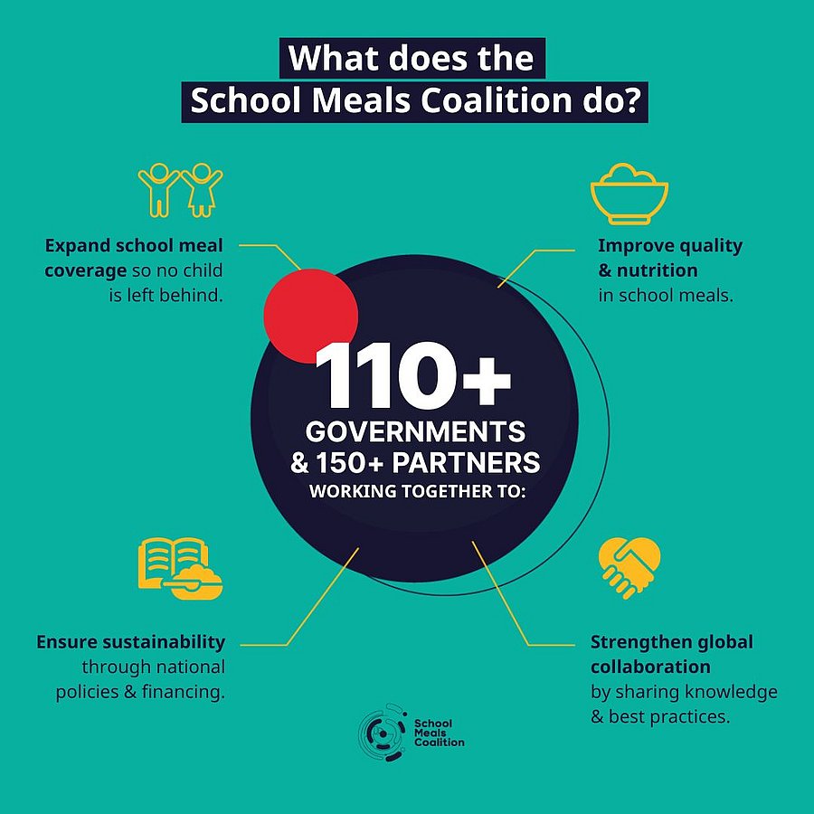 Zahlen und Fakten zum Internationalen Tag der Schulverpflegung.