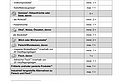Leerliste Kita Mischkost 5 Tage